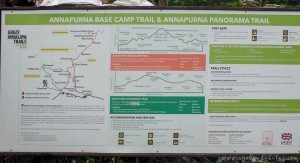 Cartel informativo del trekiing del Annapurna Base Camp